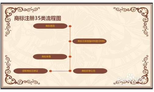 商標(biāo)注冊(cè)35類(lèi)的商標(biāo)是什么意思？