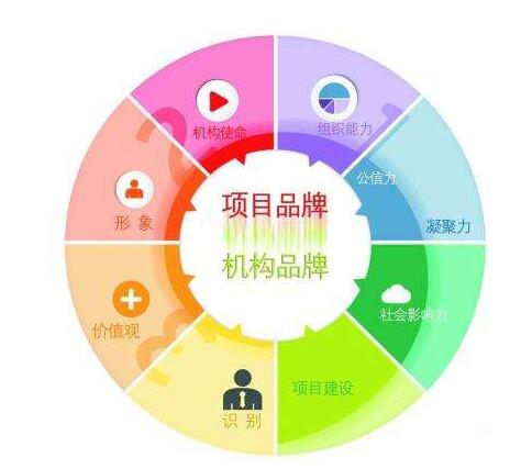 廣州企業(yè)商標(biāo)注冊(cè)有什么作用？